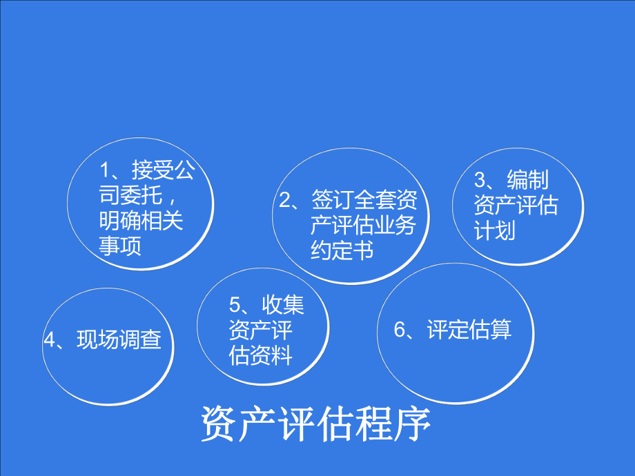 工厂资产评估案例解析 资产评估服务的实际应用