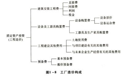 工厂的投资估算——资产评估师的视角与实务