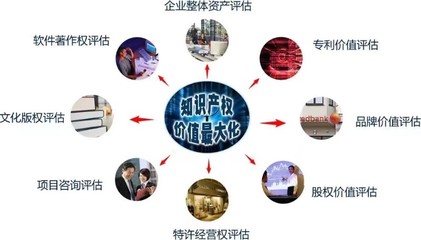 全方位资产评估服务 房地产、设备与工厂专业评估详解