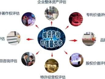 专业资产评估服务 房地产、设备与工厂的全面评估