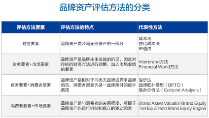 2016大中华区人力资源服务品牌100强榜单 资产评估服务的卓越表现