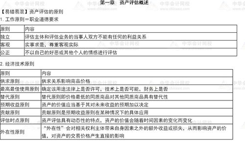 2021年资产评估基础 易错易混知识点之资产评估原则与服务