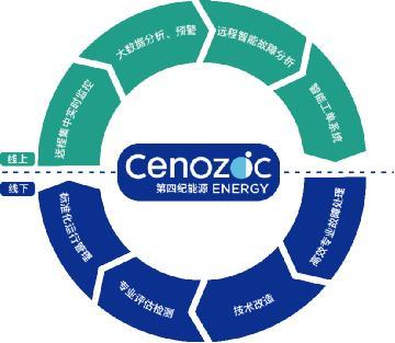 智慧数据驱动新能源未来 第四纪能源亮相2019北京风能展，引领资产评估服务创新