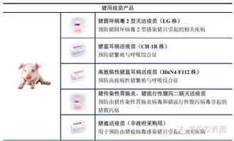 深度研读海利生物招股说明书 兽用生物制品企业的投资价值解析