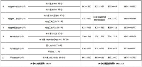 哈尔滨中庆燃气有限责任公司疫情期间居民用户不停气服务通告